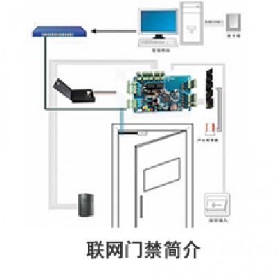 联网管理门禁系统解决方案